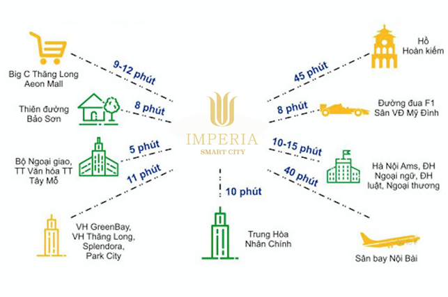 IMPERIA SMART CITY