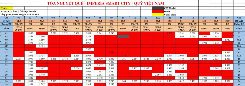 Bảng giá mới nhất Imperia Smart City